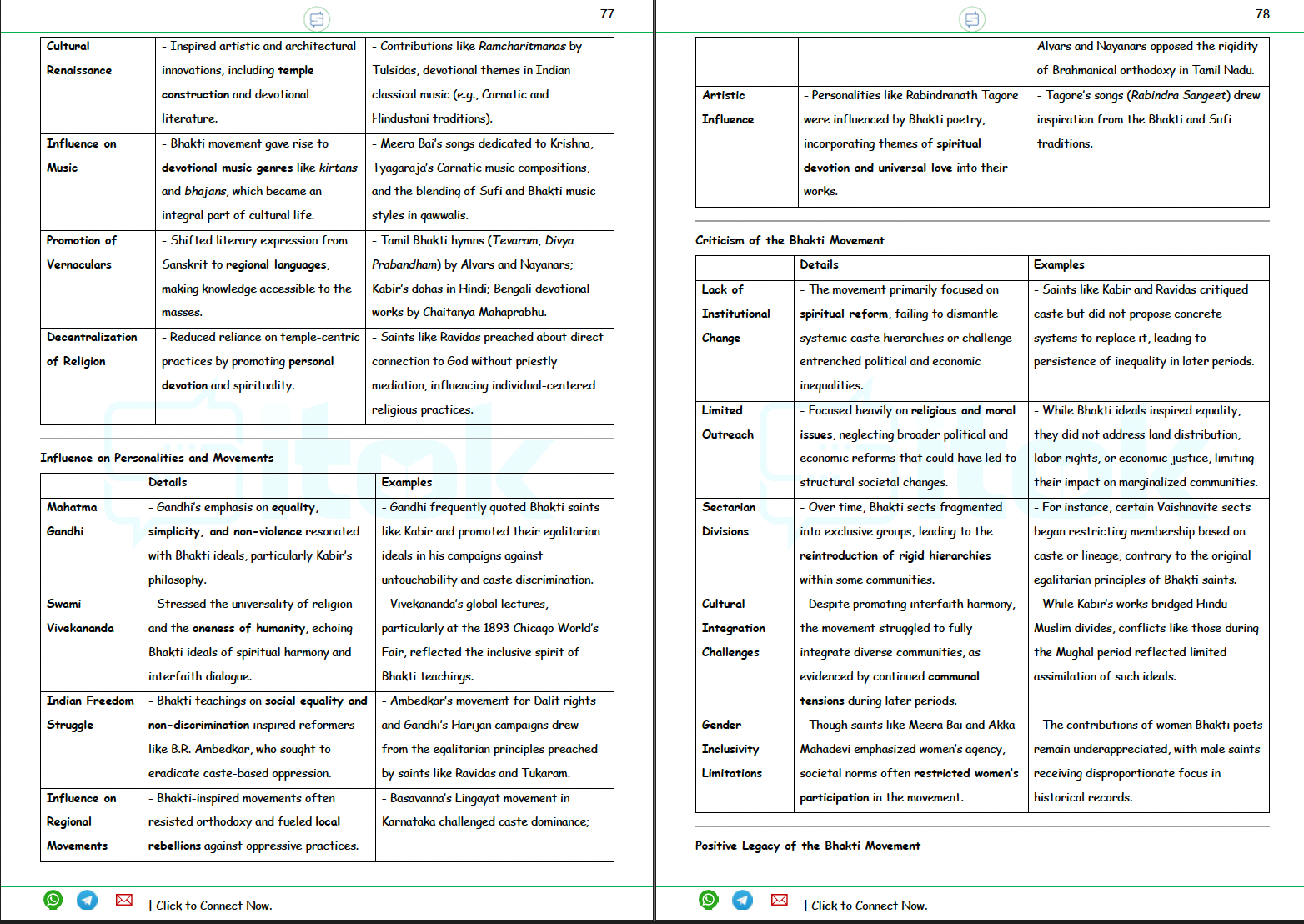 Culture DIGITAL NOTES + PYQs