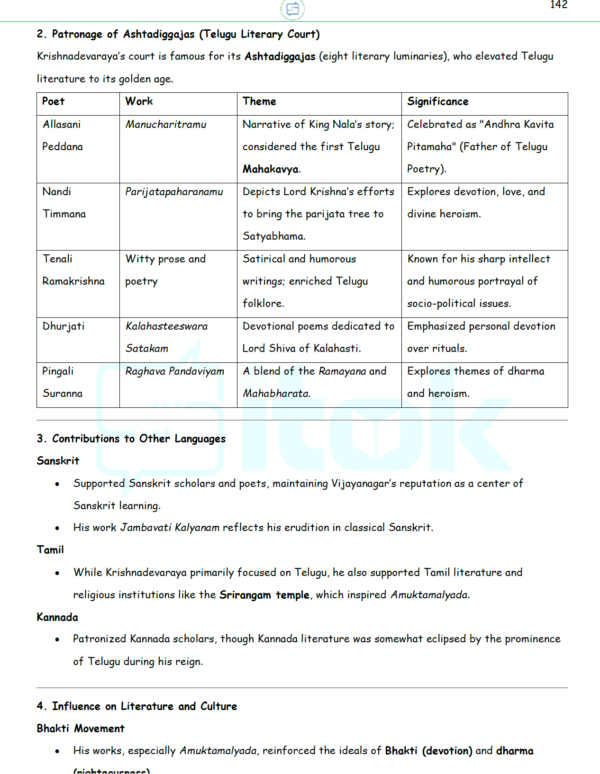 Indian Culture ONLY e-NOTES