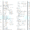 MAY 2025- 100 MCQs Questions and Answers