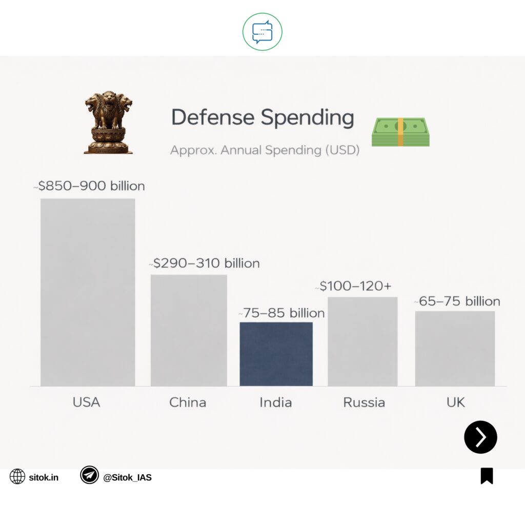 Budget 2026-2027: Defence Money Actual