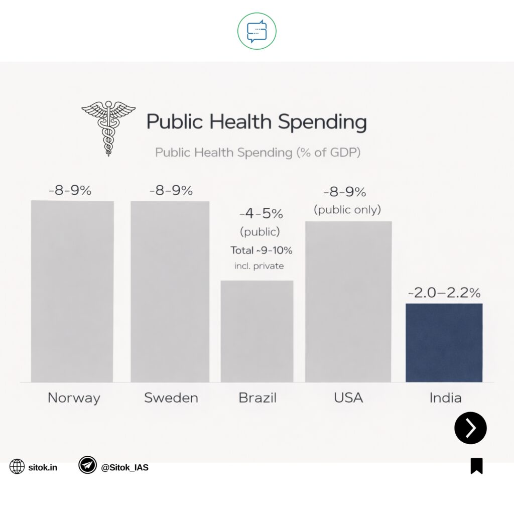 Budget 2026-2027: Public Health Spending