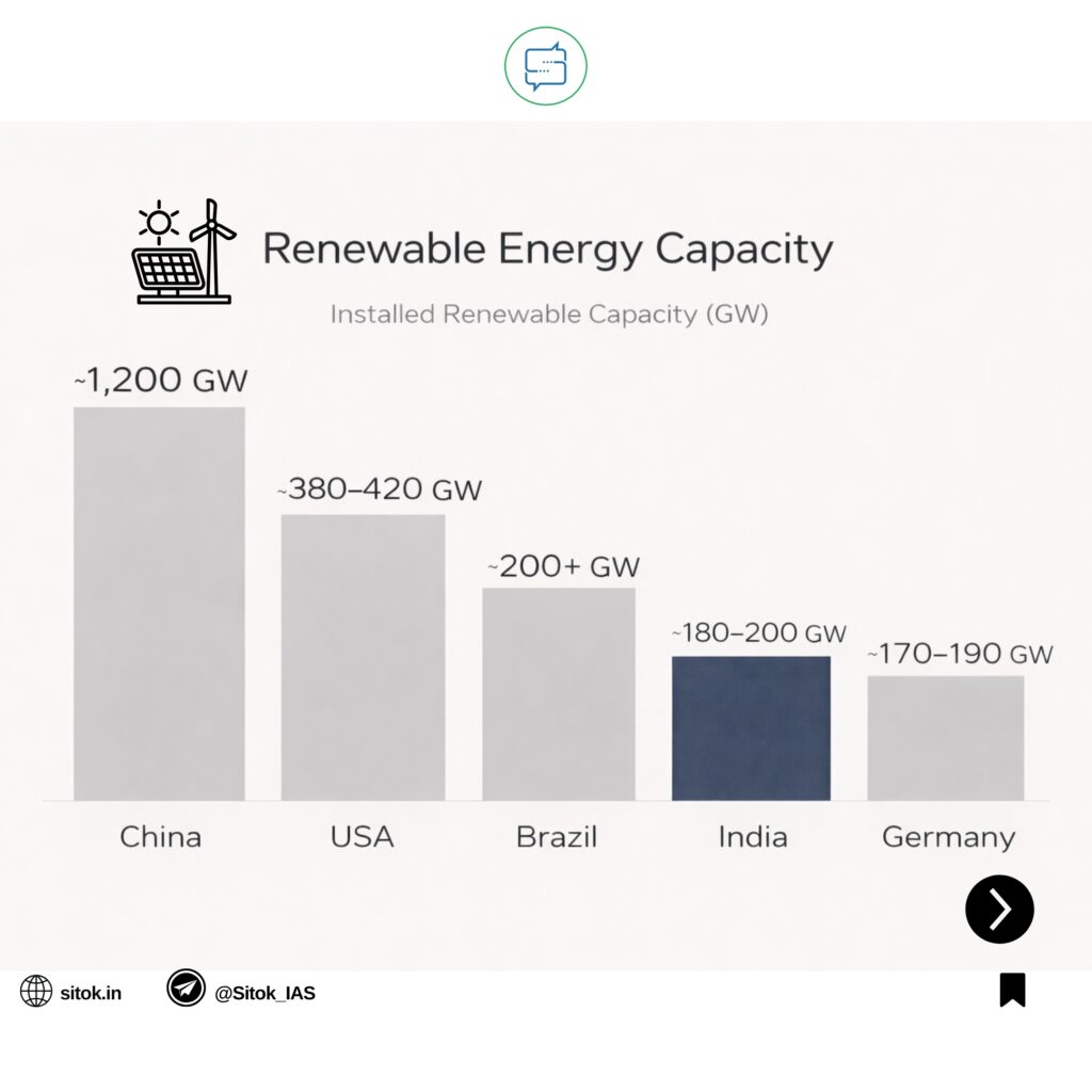 Budget 2026-2027: Renewable Energy