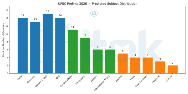 Graph_2026Pred Prelims Prediction 2026