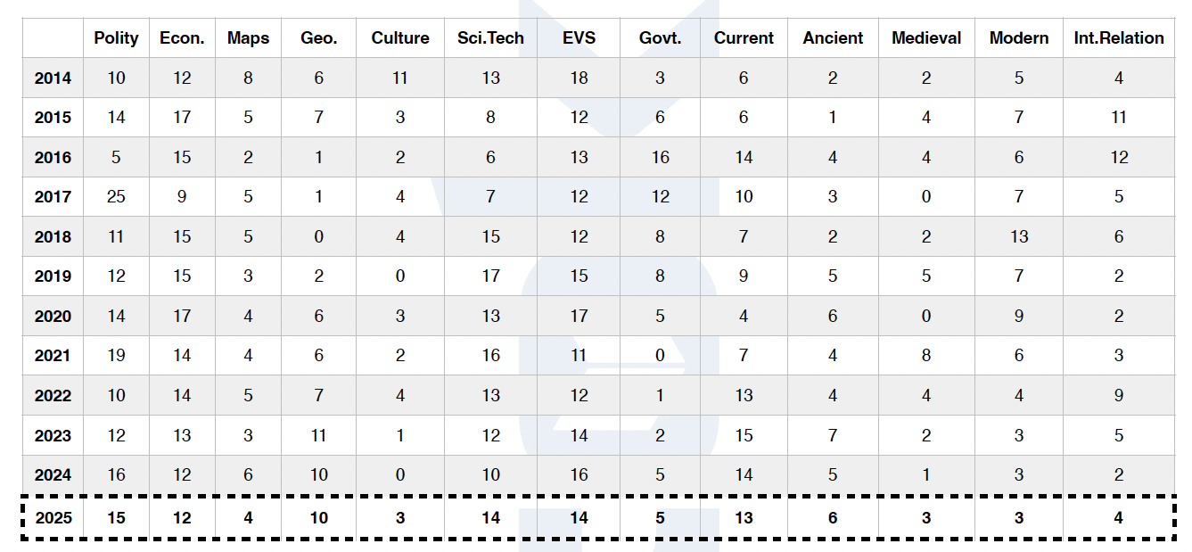 Screenshot 2026-03-12 at 6.02.12 PM Prediction Result 2025 Prelims