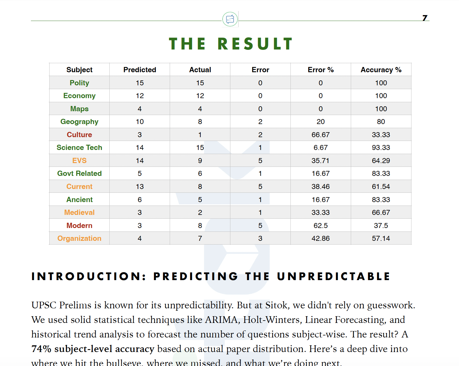 Screenshot 2026-03-12 at 6.02.37 PM Prediction Result 2025 Prelims