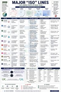ISO- Terms UPSC