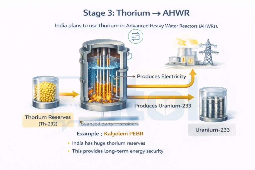 Stage3_Nuke_UPSC IAS