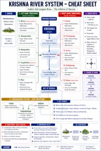 Krishna System UPSC
