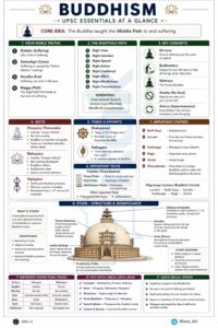 Buddhism Cheat Sheet