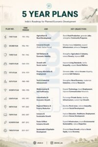 5 year plans