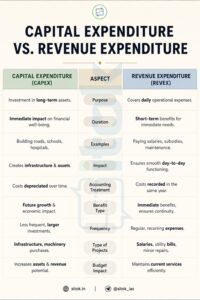 Capital vs Revenue