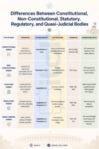 Differences between important bodies