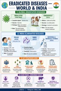 Eradicated Diseases