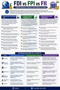 FDI- FPI- FII