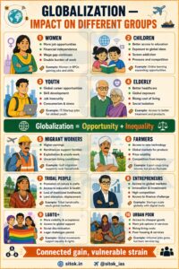 Globalization
