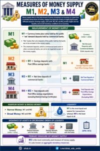 Money Supply