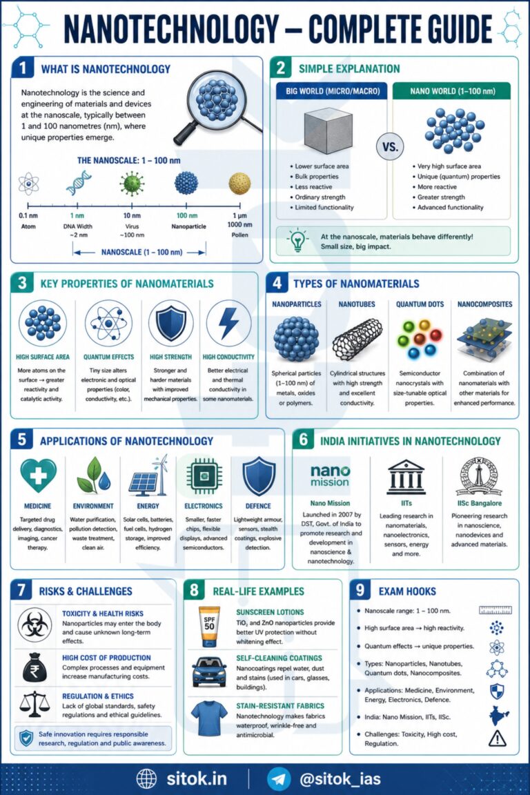 Nanotech