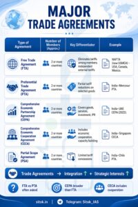 Trade Agreements